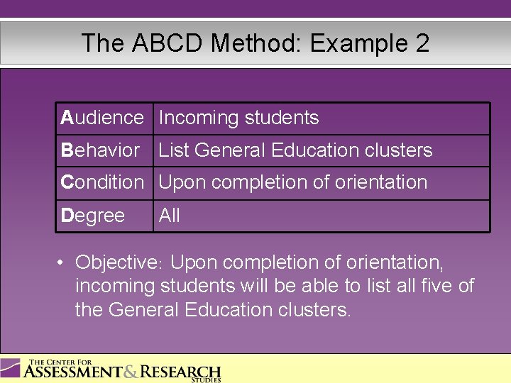 The ABCD Method: Example 2 Audience Incoming students Behavior List General Education clusters Condition