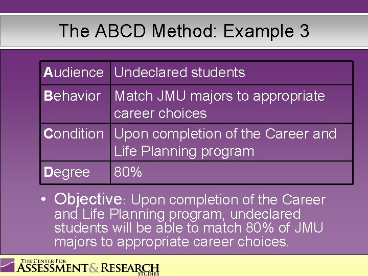 The ABCD Method: Example 3 Audience Undeclared students Behavior Match JMU majors to appropriate