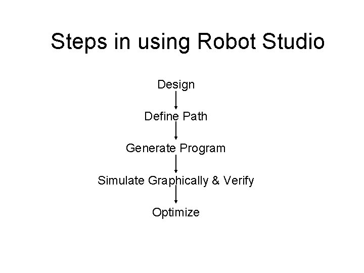 Steps in using Robot Studio Design Define Path Generate Program Simulate Graphically & Verify Steps in using Robot Studio Design Define Path Generate Program Simulate Graphically & Verify