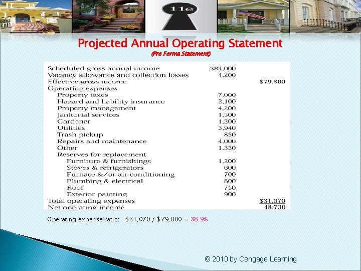 Projected Annual Operating Statement (Pro Forma Statement) Operating expense ratio: $31, 070 / $79,