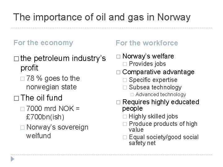 The importance of oil and gas in Norway For the economy For the workforce