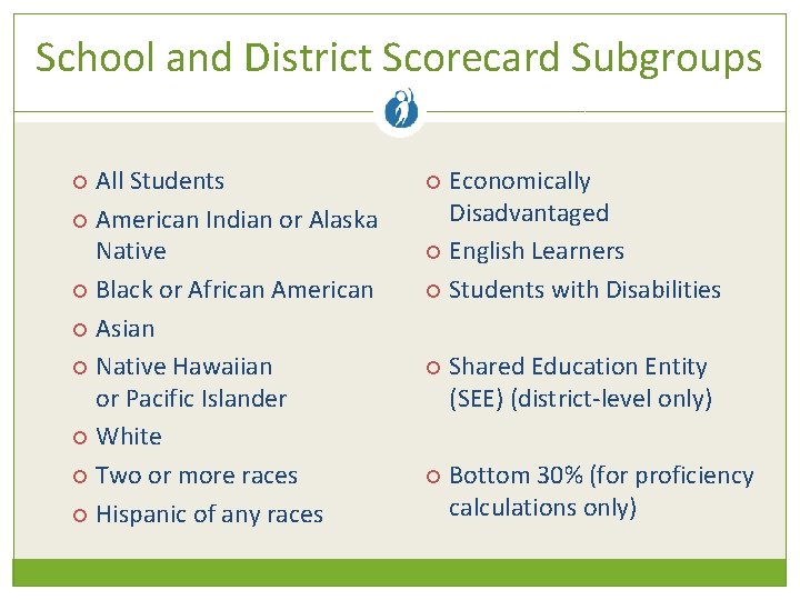 School and District Scorecard Subgroups All Students American Indian or Alaska Native Black or