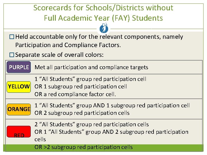 Scorecards for Schools/Districts without Full Academic Year (FAY) Students � Held accountable only for