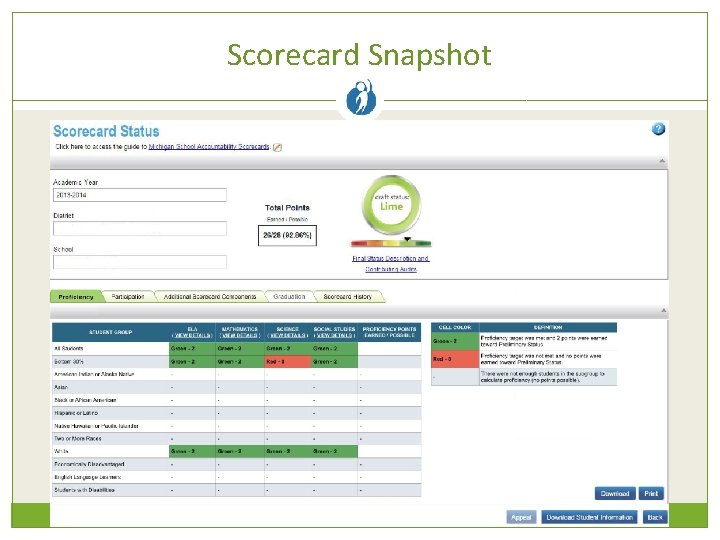 Scorecard Snapshot 