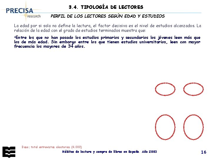 3. 4. TIPOLOGÍA DE LECTORES PERFIL DE LOS LECTORES SEGÚN EDAD Y ESTUDIOS La