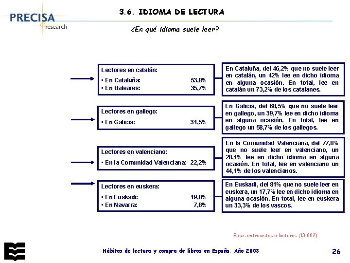 3. 6. IDIOMA DE LECTURA ¿En qué idioma suele leer? Lectores en catalán: •