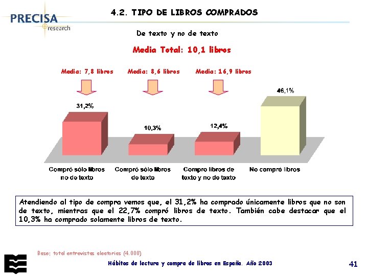 4. 2. TIPO DE LIBROS COMPRADOS De texto y no de texto Media Total: