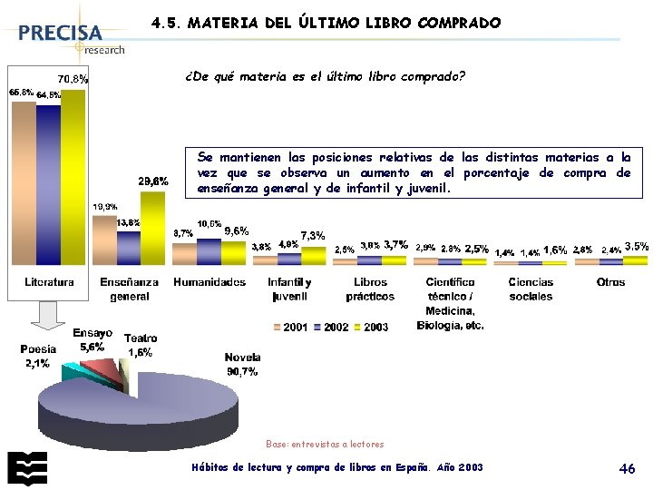 4. 5. MATERIA DEL ÚLTIMO LIBRO COMPRADO ¿De qué materia es el último libro