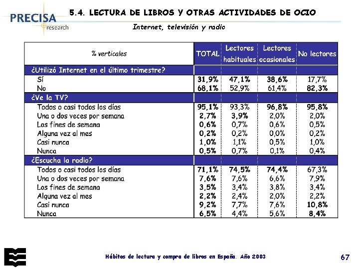 5. 4. LECTURA DE LIBROS Y OTRAS ACTIVIDADES DE OCIO Internet, televisión y radio