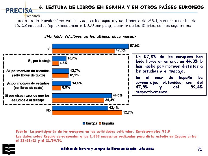 6. LECTURA DE LIBROS EN ESPAÑA Y EN OTROS PAÍSES EUROPEOS Los datos del