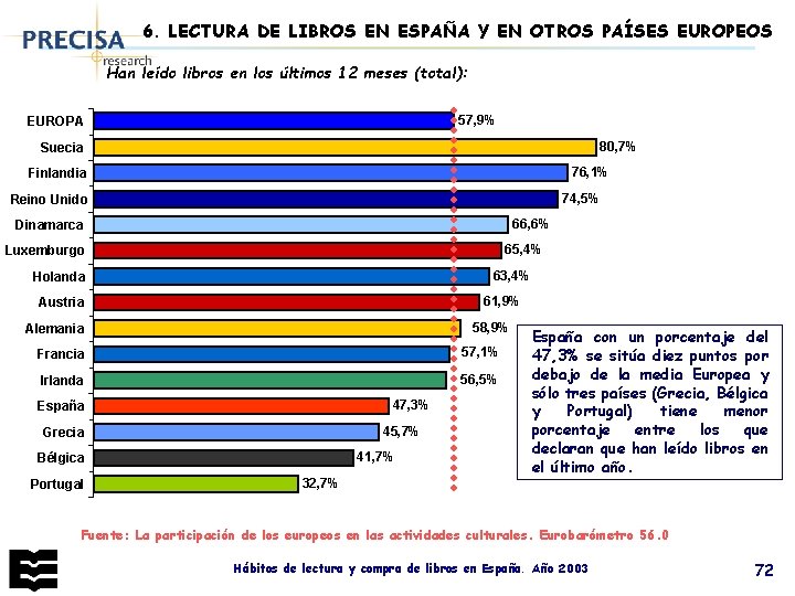 6. LECTURA DE LIBROS EN ESPAÑA Y EN OTROS PAÍSES EUROPEOS Han leído libros