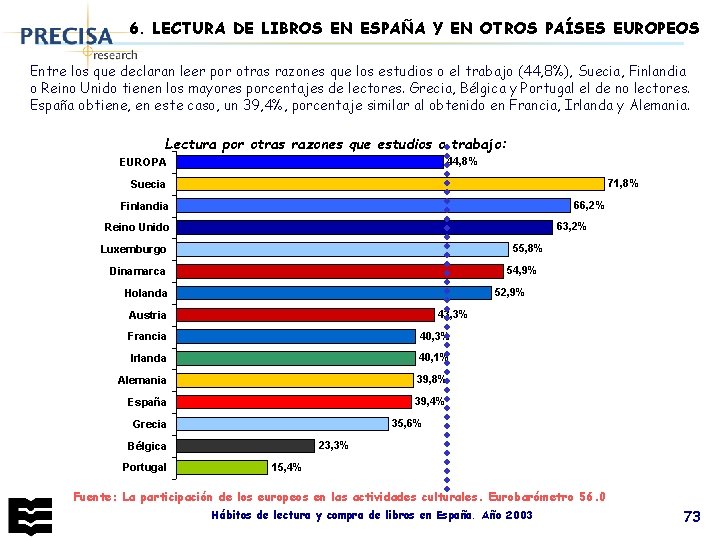 6. LECTURA DE LIBROS EN ESPAÑA Y EN OTROS PAÍSES EUROPEOS Entre los que