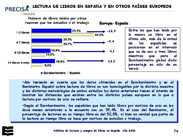6. LECTURA DE LIBROS EN ESPAÑA Y EN OTROS PAÍSES EUROPEOS Número de libros