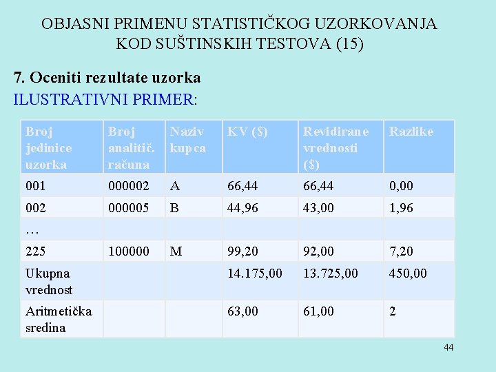 OBJASNI PRIMENU STATISTIČKOG UZORKOVANJA KOD SUŠTINSKIH TESTOVA (15) 7. Oceniti rezultate uzorka ILUSTRATIVNI PRIMER: