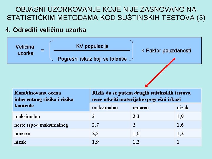 OBJASNI UZORKOVANJE KOJE NIJE ZASNOVANO NA STATISTIČKIM METODAMA KOD SUŠTINSKIH TESTOVA (3) 4. Odrediti