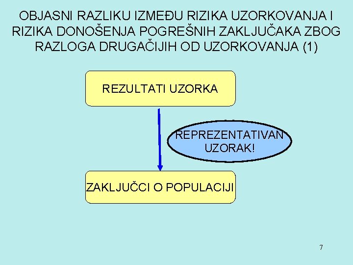 OBJASNI RAZLIKU IZMEĐU RIZIKA UZORKOVANJA I RIZIKA DONOŠENJA POGREŠNIH ZAKLJUČAKA ZBOG RAZLOGA DRUGAČIJIH OD