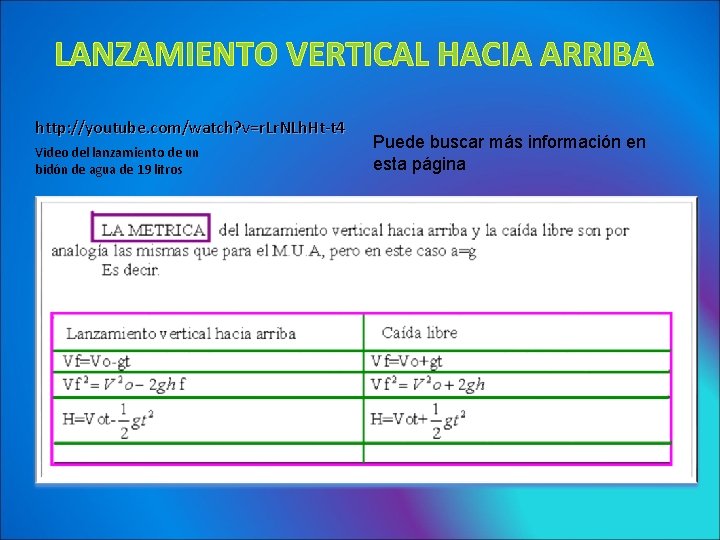 LANZAMIENTO VERTICAL HACIA ARRIBA http: //youtube. com/watch? v=r. Lr. NLh. Ht-t 4 Video del