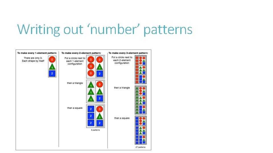 Writing out ‘number’ patterns 