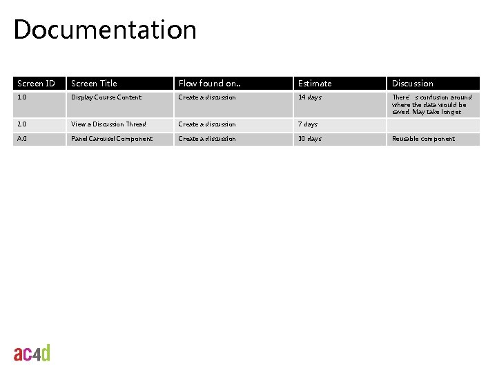 Documentation Screen ID Screen Title Flow found on. . Estimate Discussion 1. 0 Display