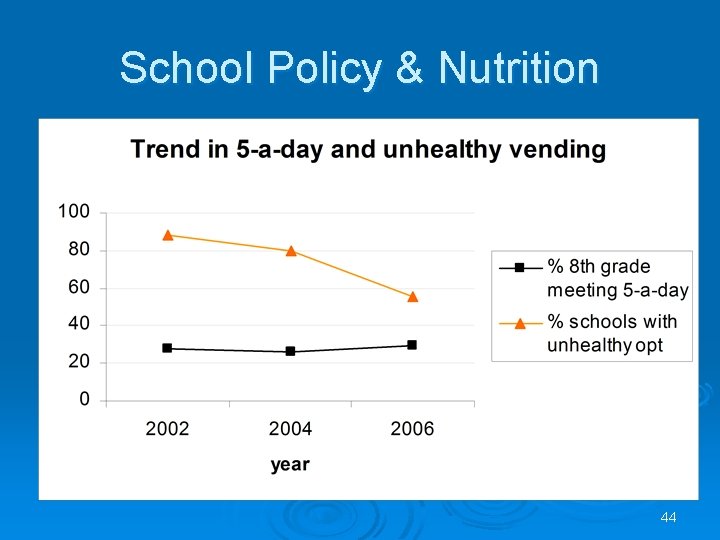 School Policy & Nutrition 44 