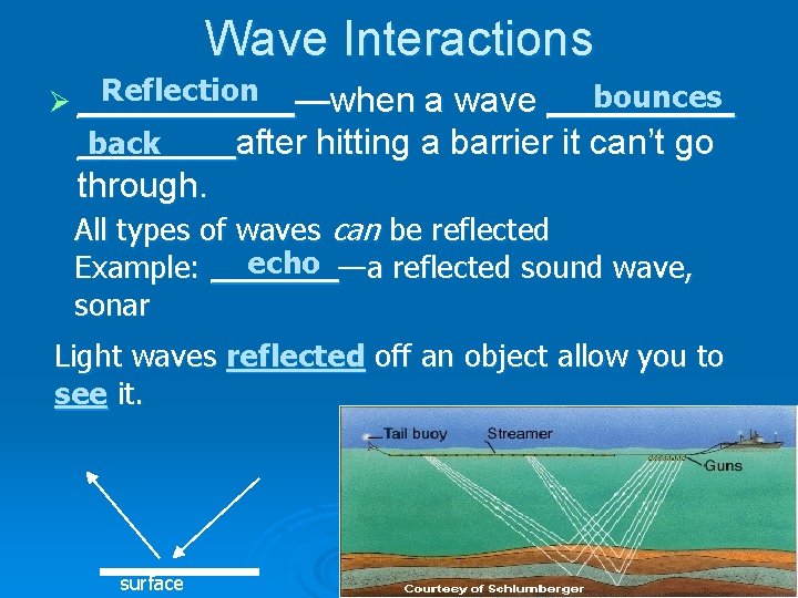 Wave Interactions Reflection —when a wave _______ bounces Ø ______ __ _back _ _____after