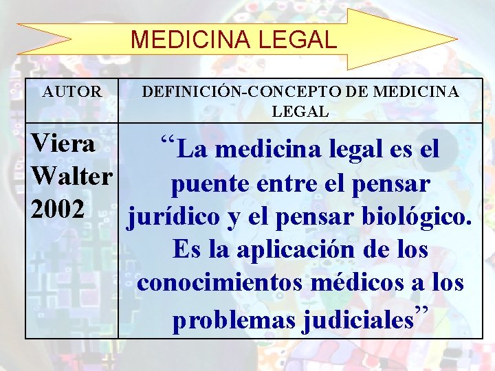 MEDICINA LEGAL AUTOR DEFINICIÓN-CONCEPTO DE MEDICINA LEGAL Viera “La medicina legal es el Walter