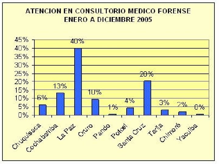 INSTITUTO DE INVESTIGACIONES FORENSES 