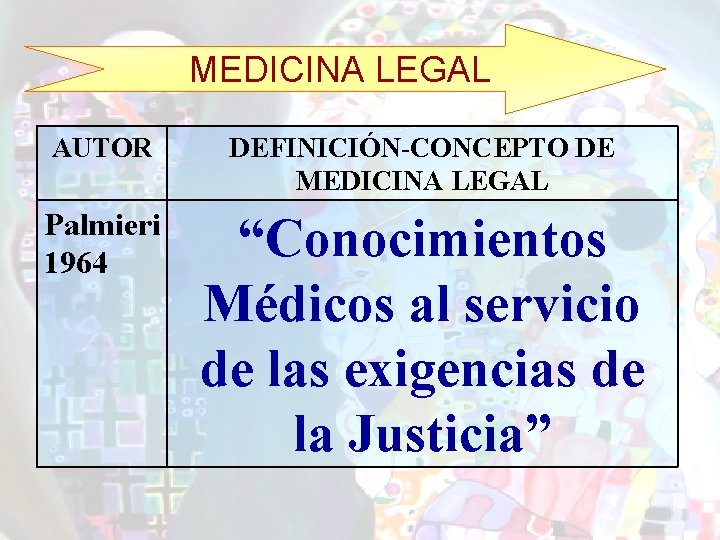 MEDICINA LEGAL AUTOR DEFINICIÓN-CONCEPTO DE MEDICINA LEGAL Palmieri 1964 “Conocimientos Médicos al servicio de