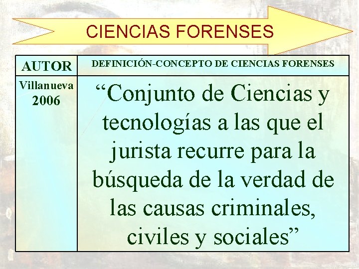 CIENCIAS FORENSES AUTOR DEFINICIÓN-CONCEPTO DE CIENCIAS FORENSES Villanueva “Conjunto de Ciencias y tecnologías a