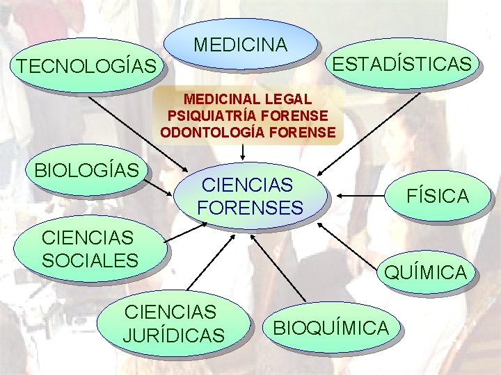 TECNOLOGÍAS MEDICINA ESTADÍSTICAS MEDICINAL LEGAL PSIQUIATRÍA FORENSE ODONTOLOGÍA FORENSE BIOLOGÍAS CIENCIAS FORENSES CIENCIAS SOCIALES