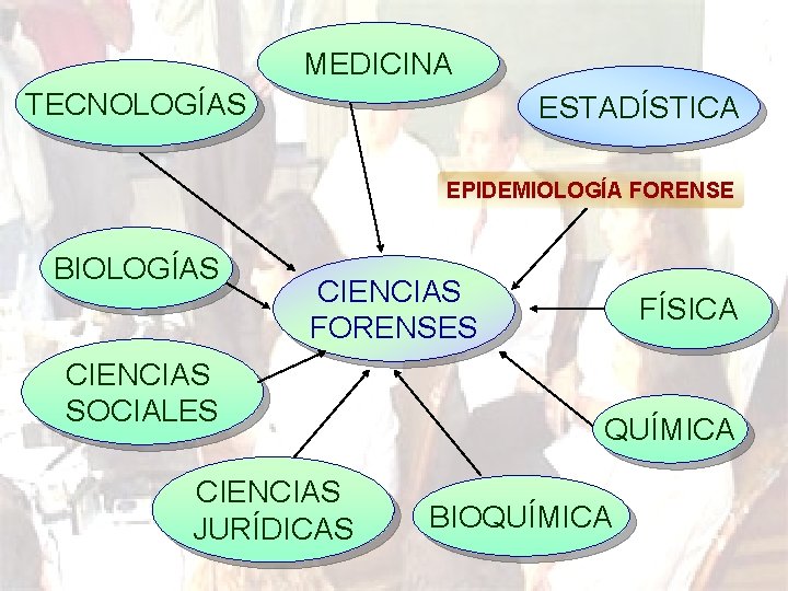 MEDICINA TECNOLOGÍAS ESTADÍSTICA EPIDEMIOLOGÍA FORENSE BIOLOGÍAS CIENCIAS FORENSES CIENCIAS SOCIALES CIENCIAS JURÍDICAS FÍSICA QUÍMICA