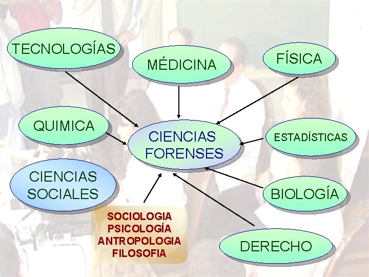 TECNOLOGÍAS MÉDICINA QUIMICA CIENCIAS FORENSES CIENCIAS SOCIALES SOCIOLOGIA PSICOLOGÍA ANTROPOLOGIA FILOSOFIA FÍSICA ESTADÍSTICAS BIOLOGÍA
