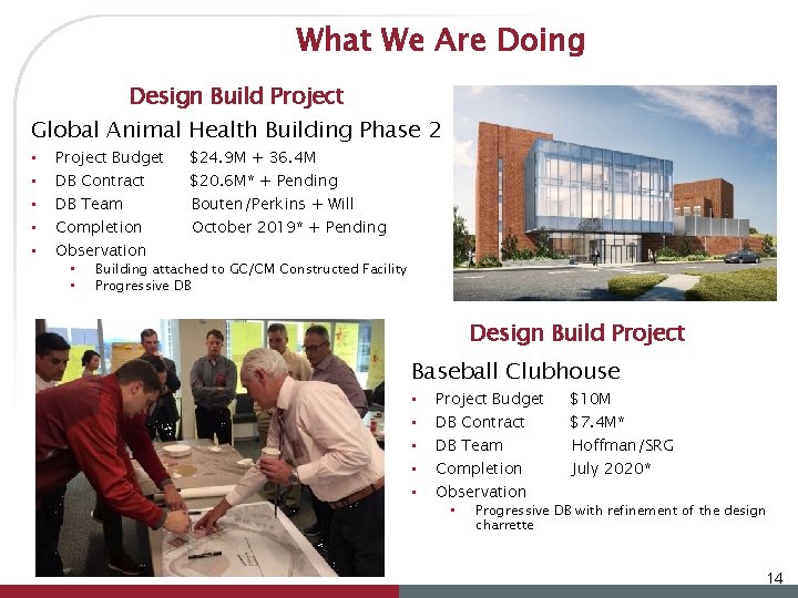 What We Are Doing Design Build Project Global Animal Health Building Phase 2 •