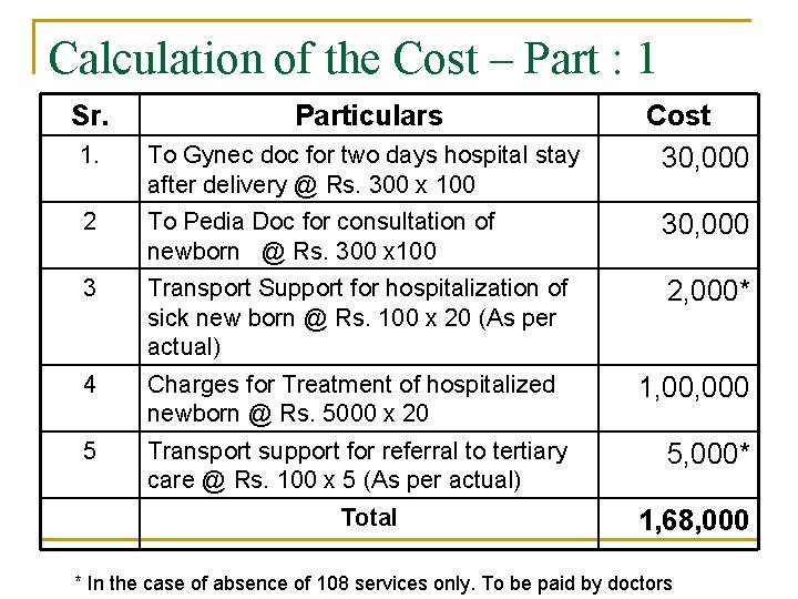 Calculation of the Cost – Part : 1 Sr. Particulars 1. To Gynec doc