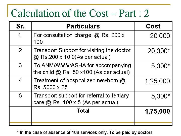 Calculation of the Cost – Part : 2 Sr. Particulars Cost 20, 000 1.