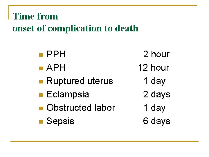Time from onset of complication to death n n n PPH APH Ruptured uterus