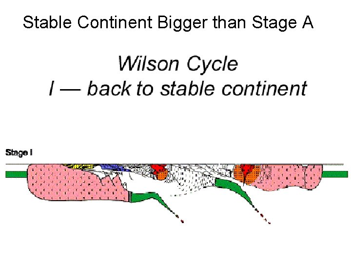 Stable Continent Bigger than Stage A 