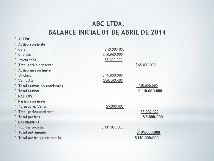 * * * * * ABC LTDA. BALANCE INICIAL 01 DE ABRIL DE 2014