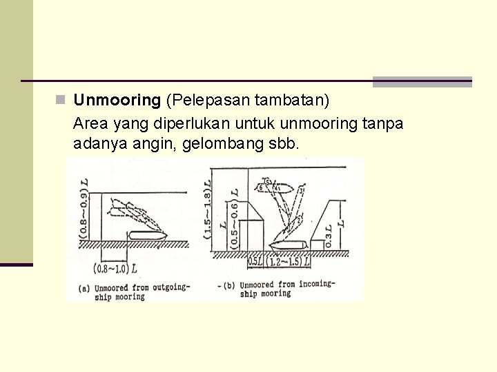 n Unmooring (Pelepasan tambatan) Area yang diperlukan untuk unmooring tanpa adanya angin, gelombang sbb.