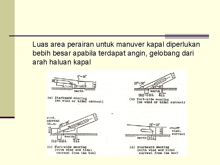 Luas area perairan untuk manuver kapal diperlukan bebih besar apabila terdapat angin, gelobang dari