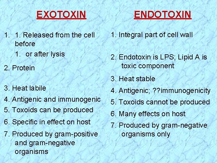 EXOTOXIN 1. 1. Released from the cell before 1. or after lysis 2. Protein