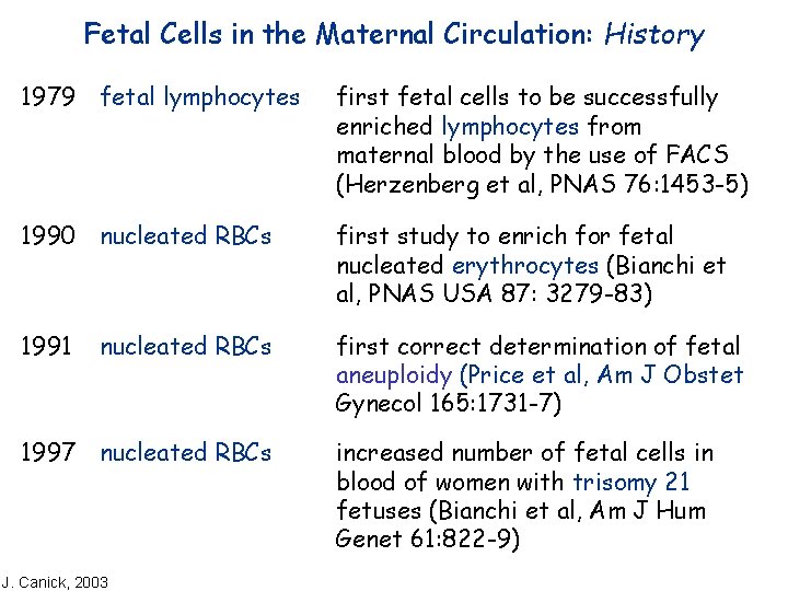 Fetal Cells in the Maternal Circulation: History 1979 fetal lymphocytes first fetal cells to