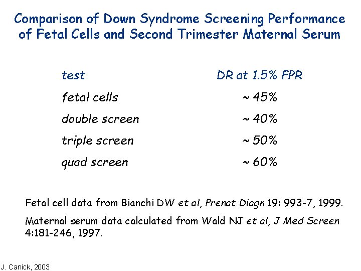 Comparison of Down Syndrome Screening Performance of Fetal Cells and Second Trimester Maternal Serum