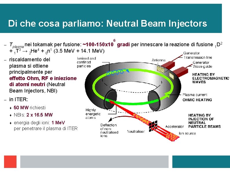 Di che cosa parliamo: Neutral Beam Injectors 6 ─ ─ ─ Tplasma nei tokamak