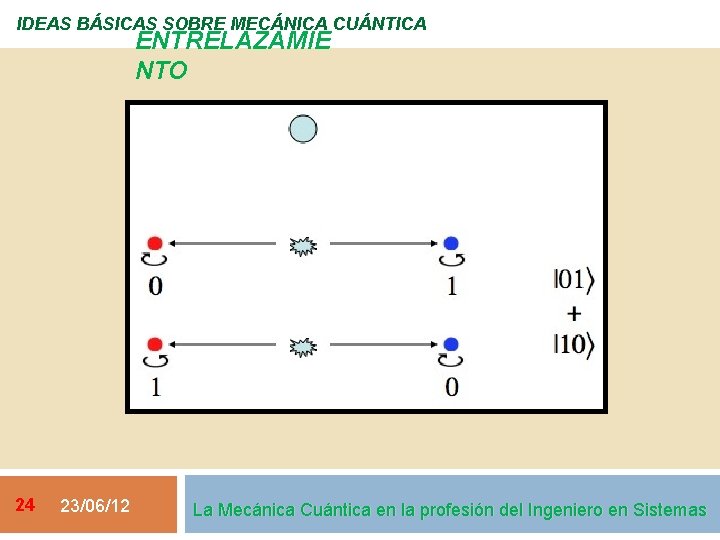 IDEAS BÁSICAS SOBRE MECÁNICA CUÁNTICA ENTRELAZAMIE NTO 24 23/06/12 La Mecánica Cuántica en la