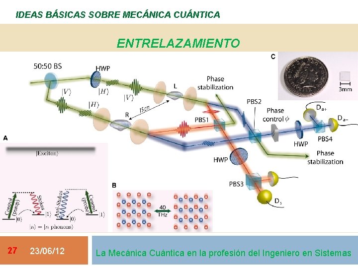 IDEAS BÁSICAS SOBRE MECÁNICA CUÁNTICA ENTRELAZAMIENTO 27 23/06/12 La Mecánica Cuántica en la profesión