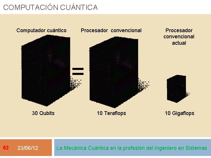 COMPUTACIÓN CUÁNTICA Computador cuántico Procesador convencional actual = 30 Qubits 62 23/06/12 10 Teraflops