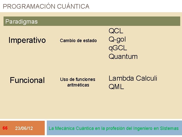 PROGRAMACIÓN CUÁNTICA Paradigmas 66 Imperativo Cambio de estado Funcional Uso de funciones aritméticas 23/06/12