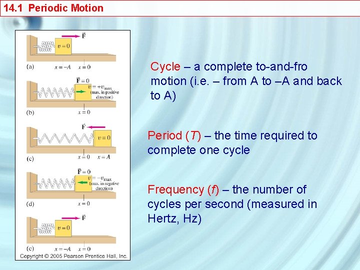 14. 1 Periodic Motion Cycle – a complete to-and-fro motion (i. e. – from