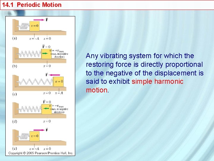 14. 1 Periodic Motion Any vibrating system for which the restoring force is directly